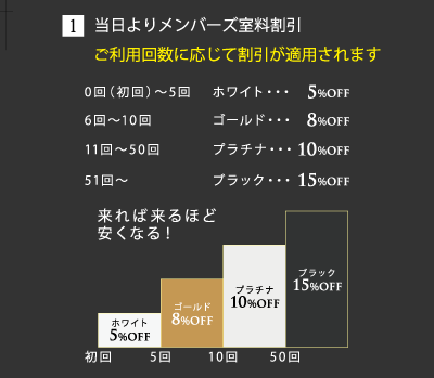 メンバーズ室料割引